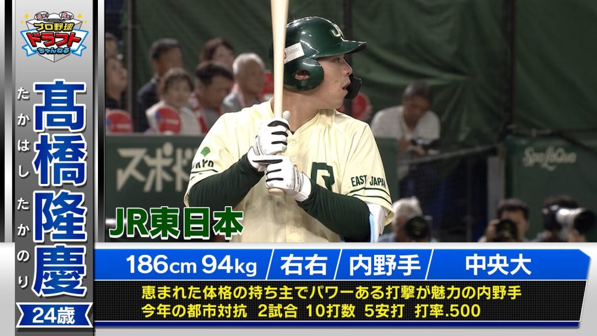 【ソフトバンクドラフト5位】髙橋隆慶(JR東日本)中大出身右打ち長距離砲!10月23日(木)は運命<ドラフト>の日!スカイAはドラフト最終指名まで完全生中継!「プロ野球ドラフトちゃんねる」スカイA公式 【ソフトバンクドラフト5位】髙橋隆慶(JR東日本)中大出身右打ち長距離砲!10月23日(木)は運命<ドラフト>の日!スカイAはドラフト最終指名まで完全生中継!「プロ野球ドラフトちゃんねる」スカイA公式