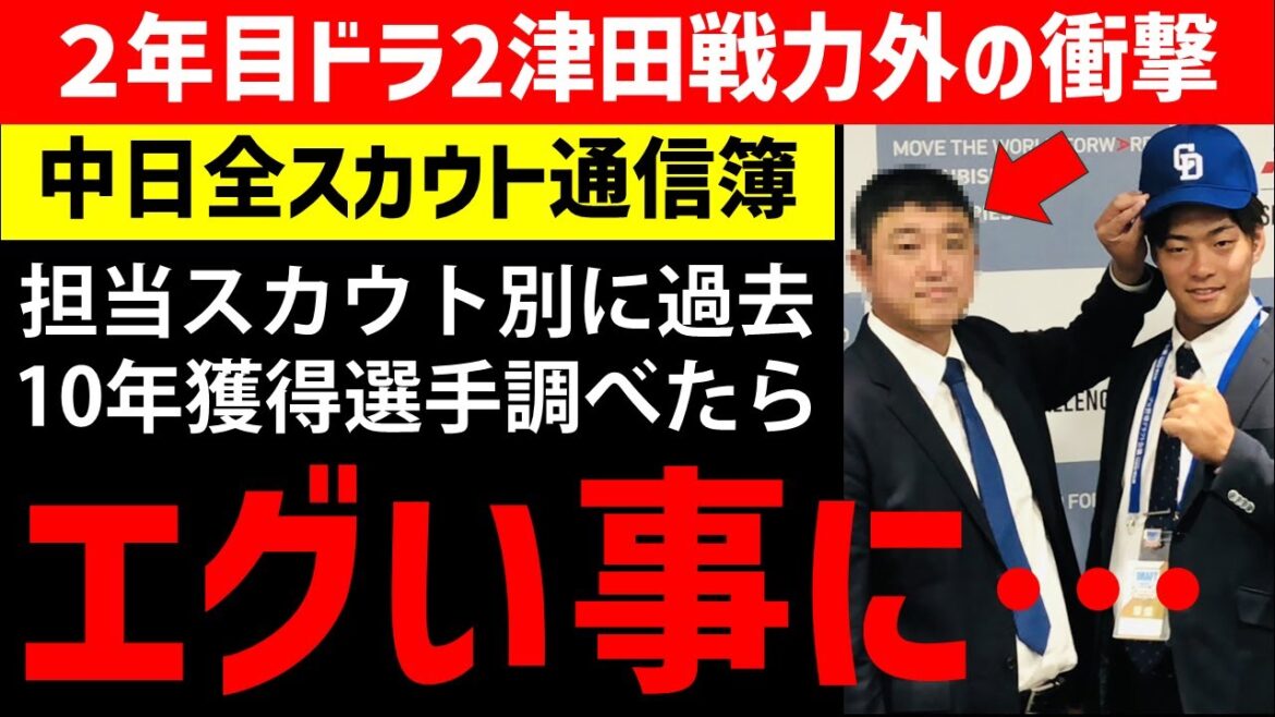 【閲覧注意】中日のスカウト別担当選手をまとめた結果がこちら・・・【中日ドラゴンズ】ドラフト採点　2025年ドラフト会議　津田　戦力外　FA　現役ドラフト　補強