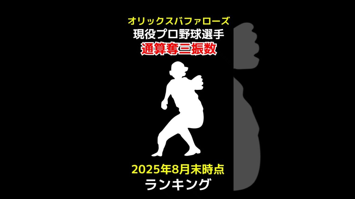 【2025年8月末時点最新版】オリックスバファローズ現役プロ野球選手通算奪三振数ランキング #奪三振 #shorts