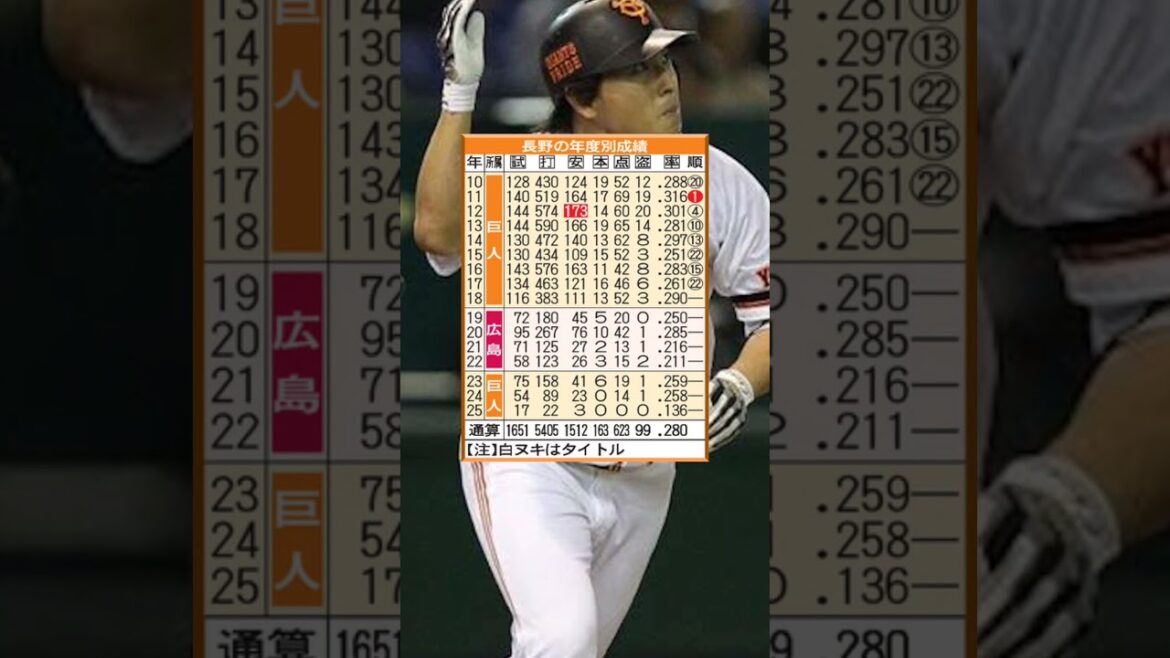 長野久義が現役引退