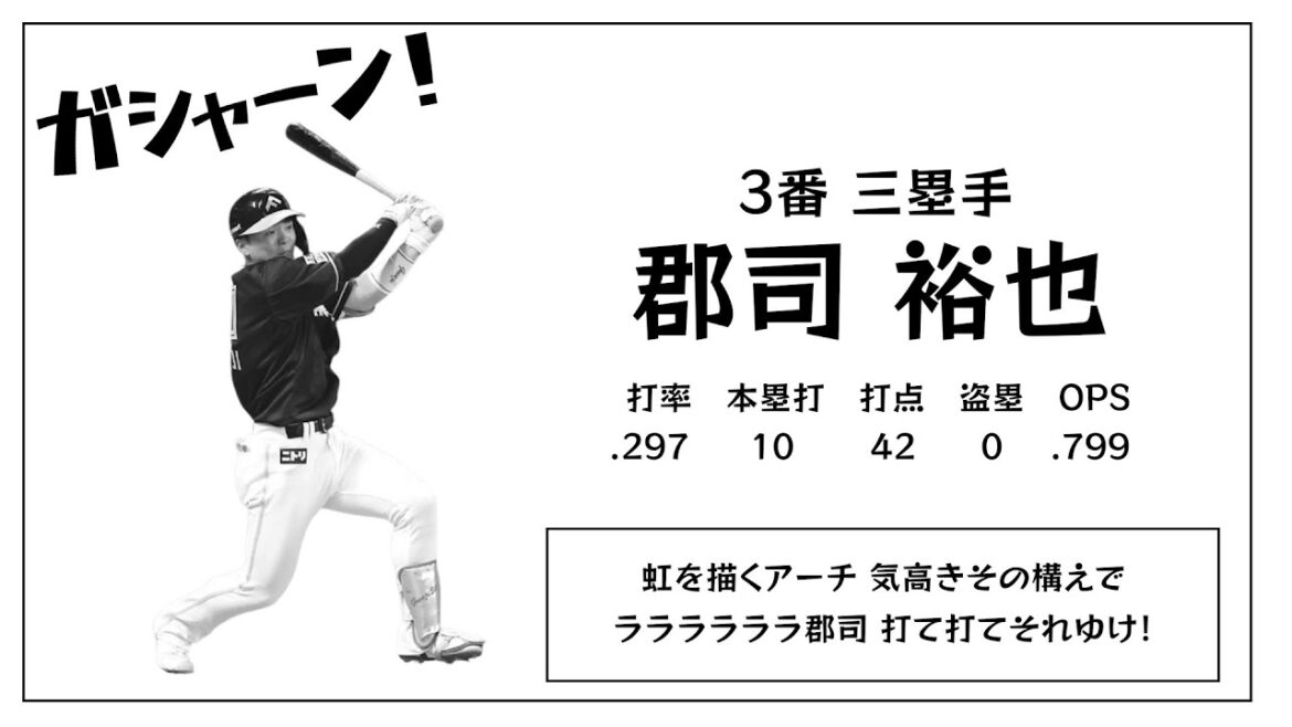 2025年 北海道日本ハムファイターズ 1-9（Fighters Lineup 2025）