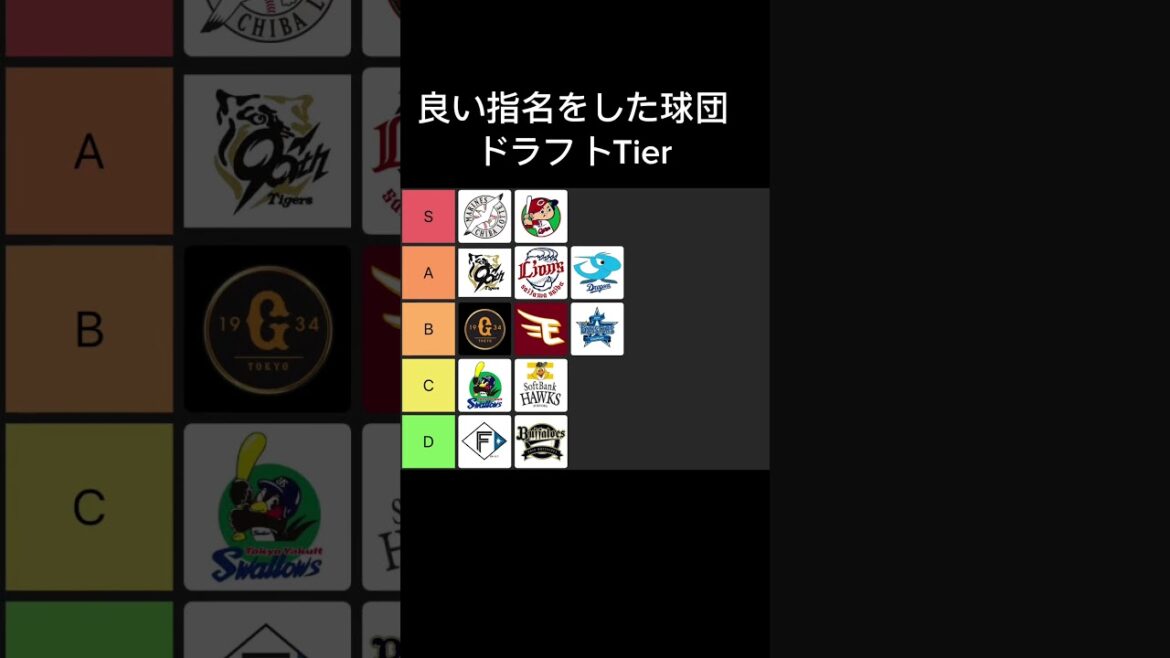【ドラフト2025】良い指名をした球団ティアリスト