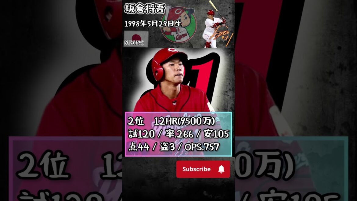 【本塁打】2023年度TOP5 広島東洋カープ】#shorts #プロ野球  #本塁打  #広島東洋カープ   #堂林翔太