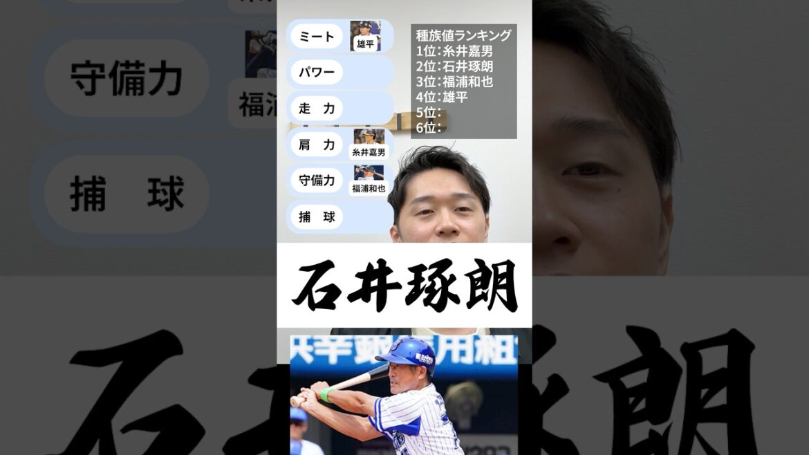 最強を作れ #パワプロ #プロ野球 #糸井嘉男 #石井琢朗