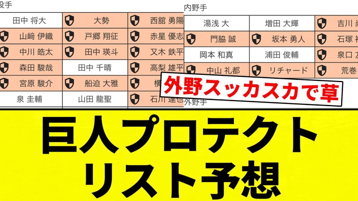 【一覧】巨人プロテクトリスト予想WWWWWWWWWWWWWWWWW【プロ野球反応集】【2chスレ】【なんG】