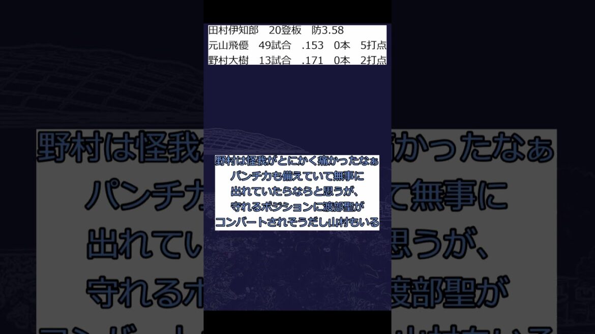 西武ライオンズ　田村、元山、野村　戦力外