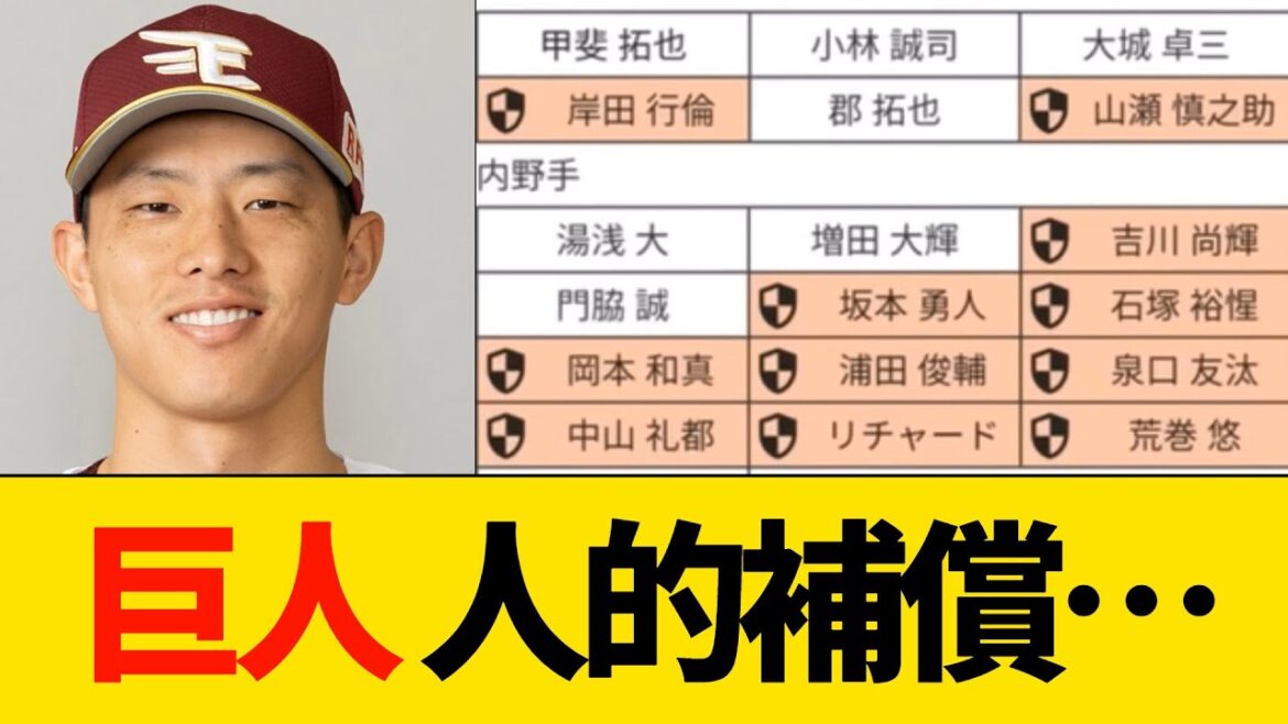 巨人　FA獲得時の人的補償予想がとんでもないことにｗ【プロ野球・巨人】
