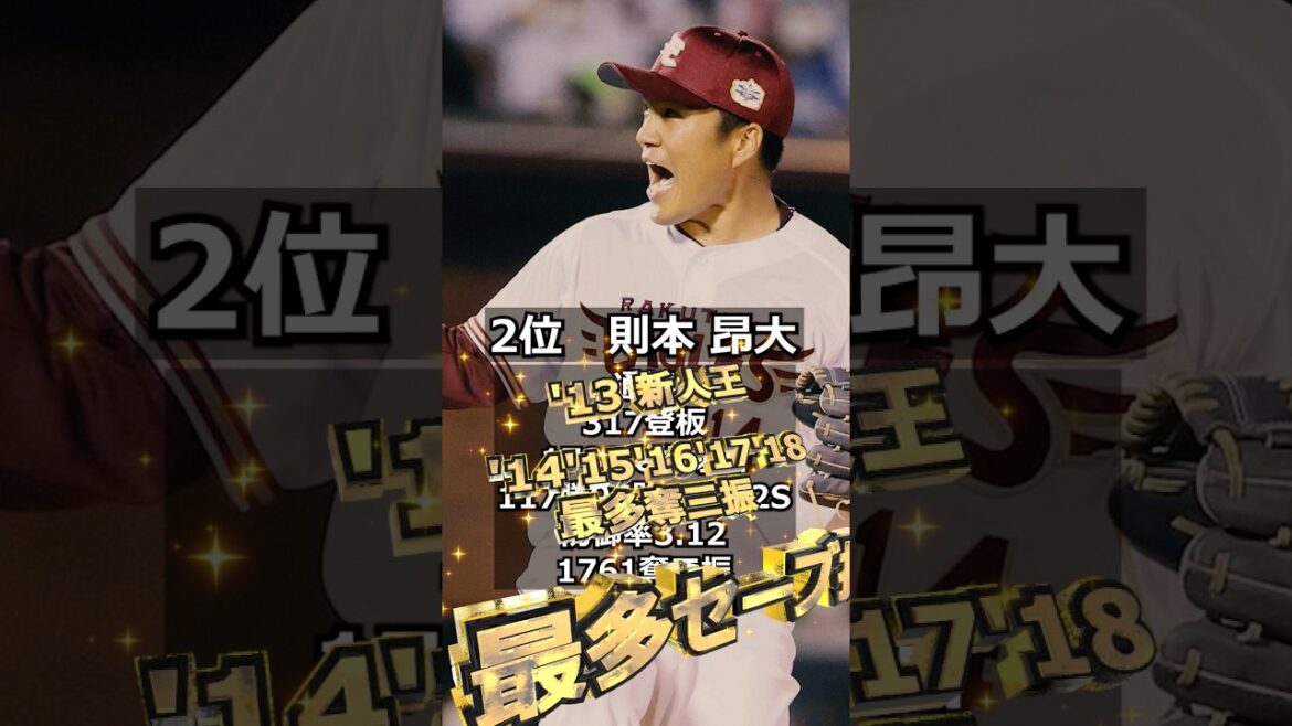 【2012年東北楽天ゴールデンイーグルス】ドラフト答え合わせ　#shorts #プロ野球 #野球  #ドラフト2025 #ドラフト候補 #プロスピ #ドラフト2025