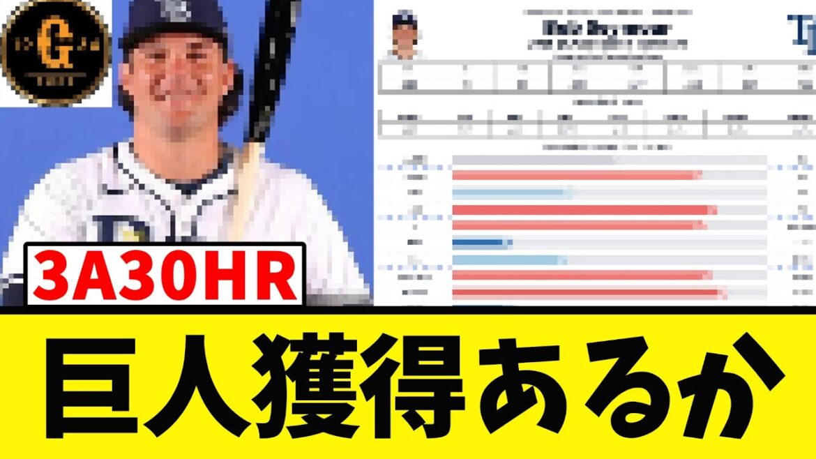 【新外国人】巨人 レイズの逸材を獲得か？？？