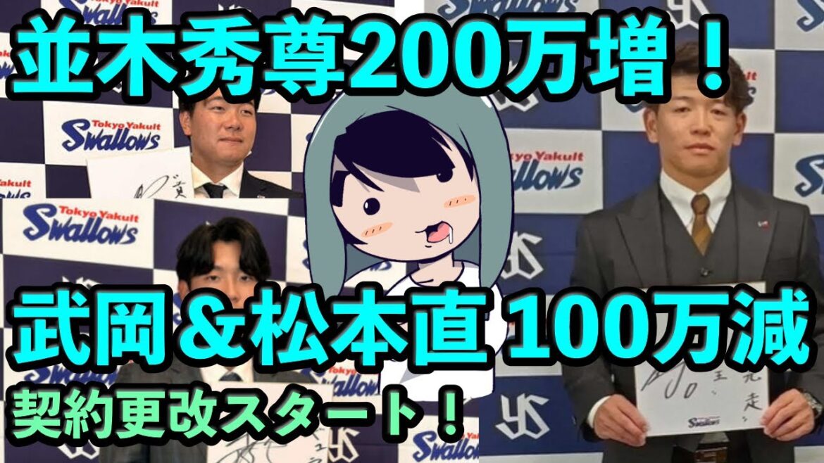 【契約更改】並木秀尊200万増！ 武岡龍世＆松本直樹 100万減