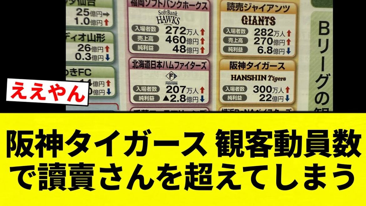 【超えてんねん！】阪神タイガース 観客動員数で讀賣さんを超えてしまう【プロ野球反応集】【2chスレ】【なんG】