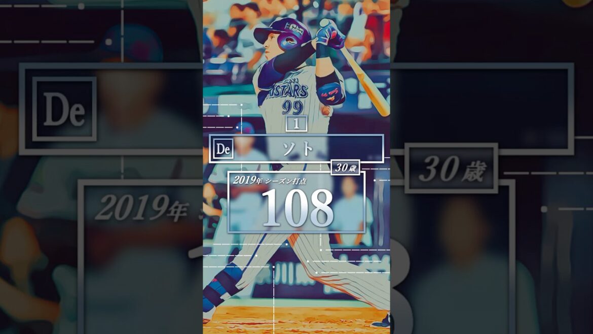 【プロ野球】2019年セ・リーグ シーズン打点ランキング トップ２０ #山田哲人 #村上宗隆 #坂本勇人