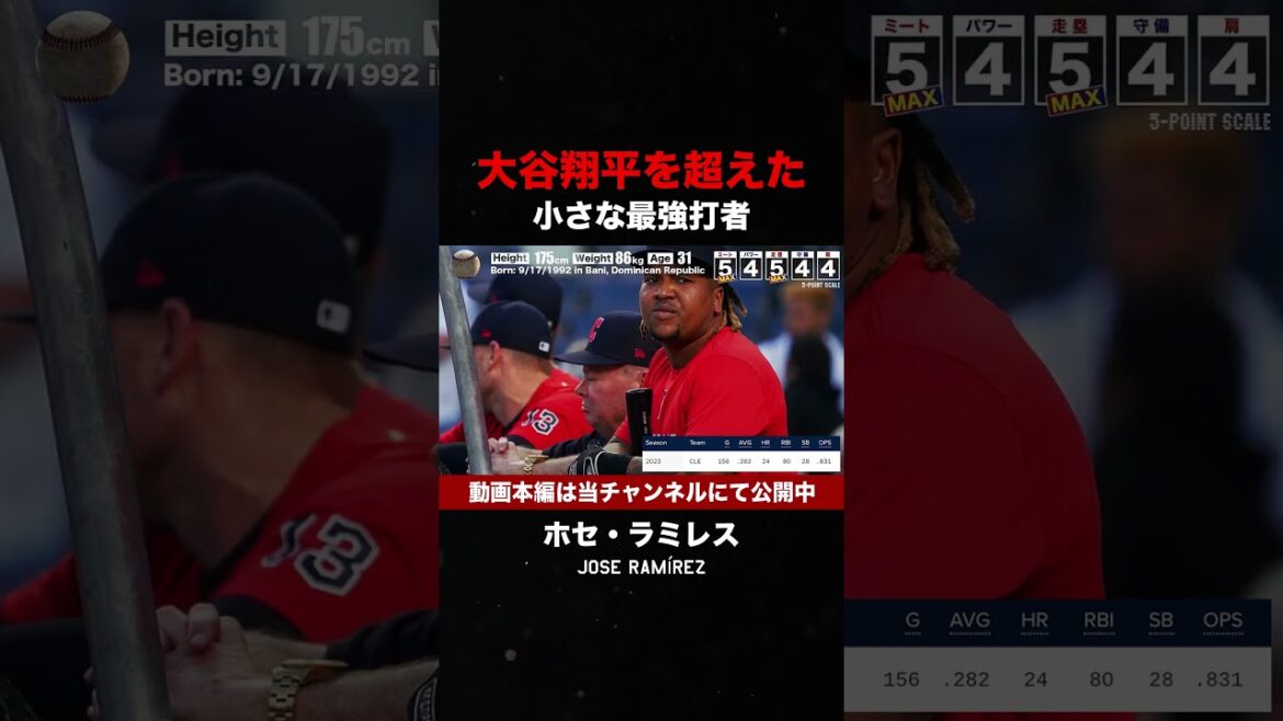 【メジャーで最も敬遠された最強打者】ホセ・ラミレス #shorts #mlb #ホームラン  #baseball #メジャーリーグ  #sportsball #野球