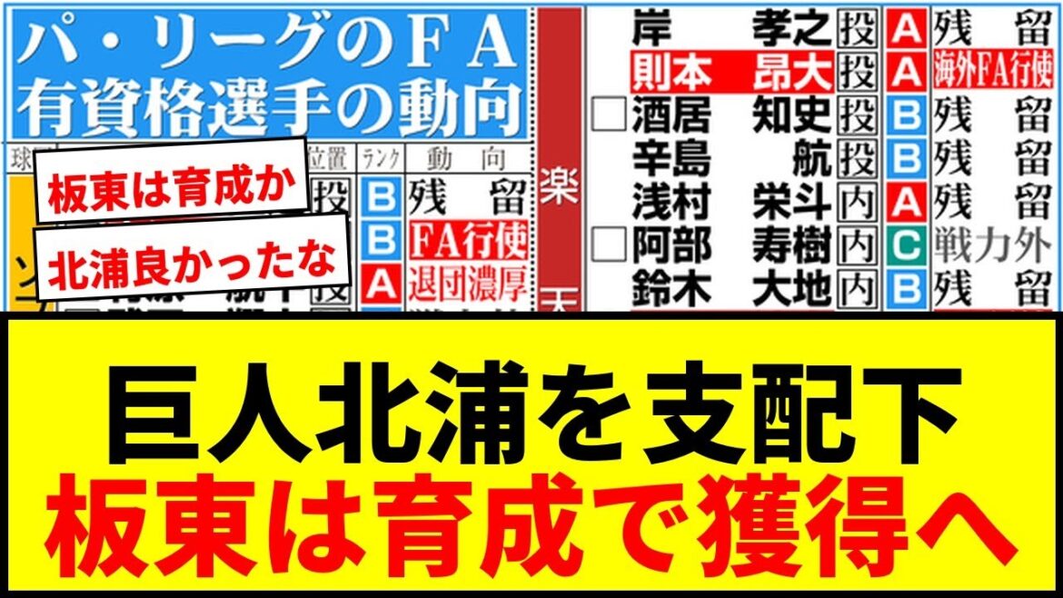 【速報】巨人、日本ハム北浦竜次を支配下で獲得!ソフトバンク板東湧梧は育成で獲得へ 【速報】巨人、日本ハム北浦竜次を支配下で獲得!ソフトバンク板東湧梧は育成で獲得へ