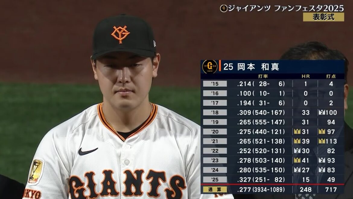 【ジャイアンツファンフェスタ2025】9・10月度「月間MVP賞」表彰式 打者部門受賞 "岡本和真"【巨人】