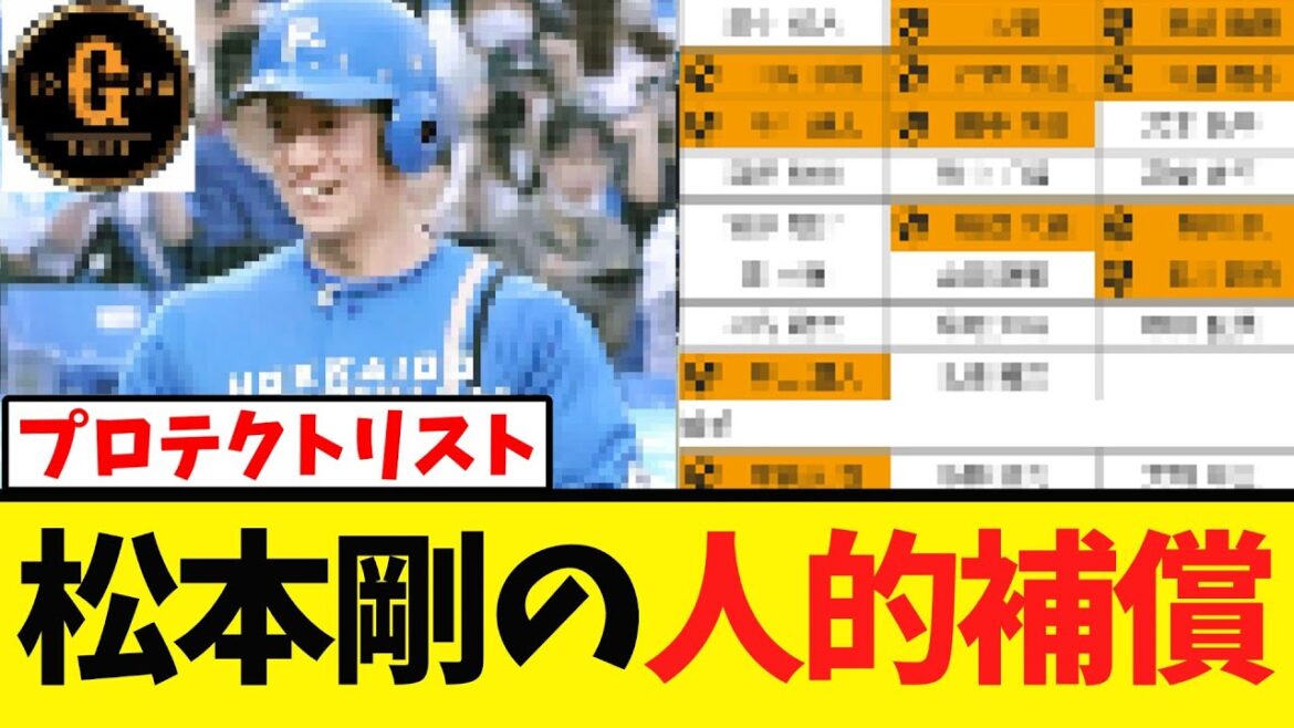 【入団決定】巨人 日ハム松本剛のプロテクトリストがほぼ完成する