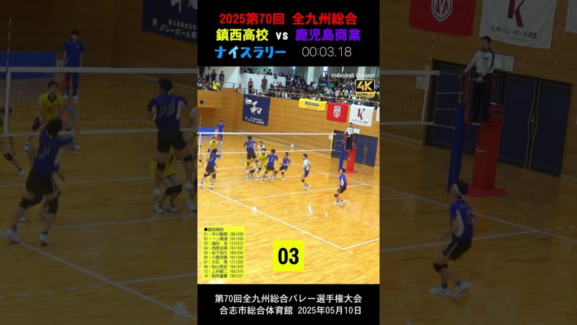 【🥰鎮西 vs 鹿児島商業ナイスラリー⑥】2025全九州総合バレー　 #shorts #岩下将大 #一ノ瀬漣 #西原涼瑛 #鎮西バレー #鹿児島商業バレー