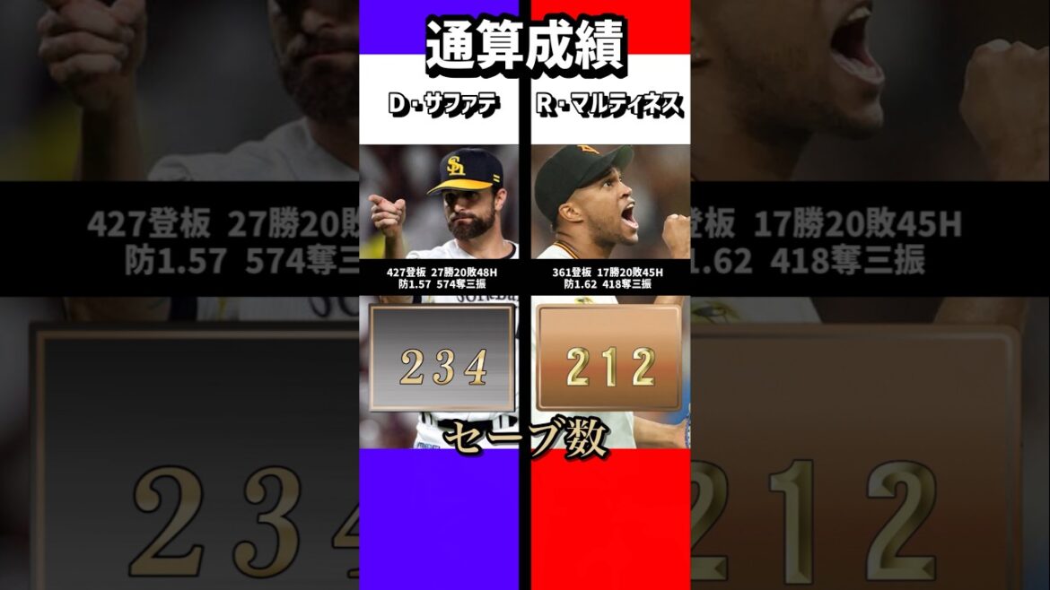 年数で見るサファテ・マルティネス#サファテ#ライデルマルティネス #成績