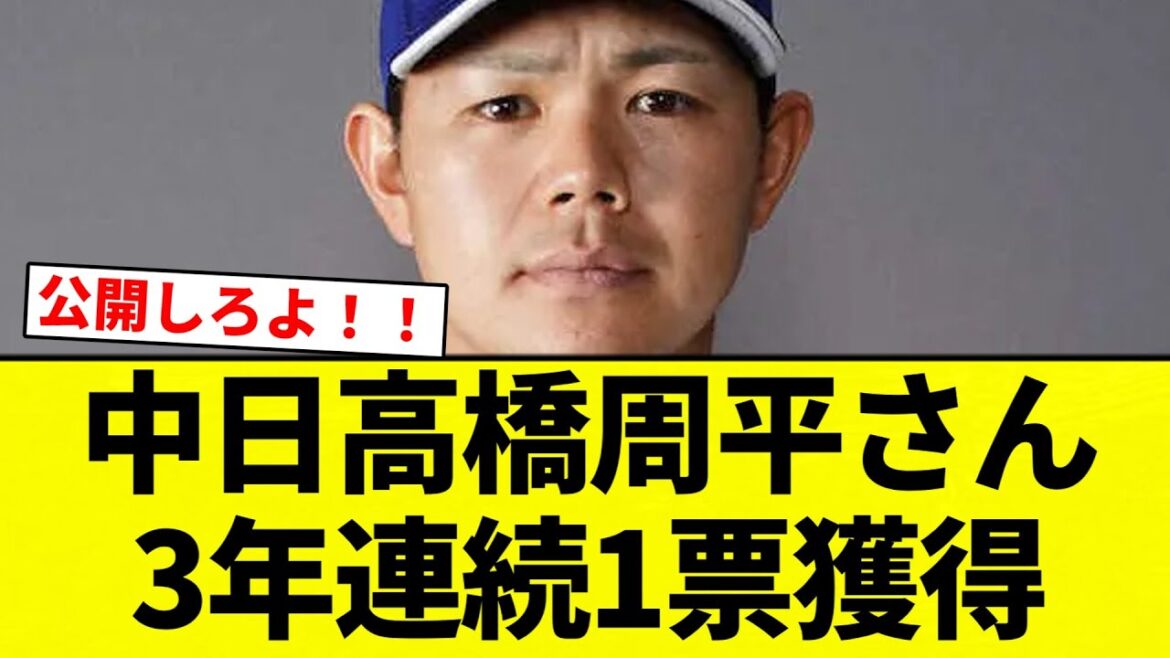 【ええんかこれ?】中日高橋周平さん 3年連続1票獲得【プロ野球反応集】【2chスレ】【なんG】 【ええんかこれ?】中日高橋周平さん 3年連続1票獲得【プロ野球反応集】【2chスレ】【なんG】