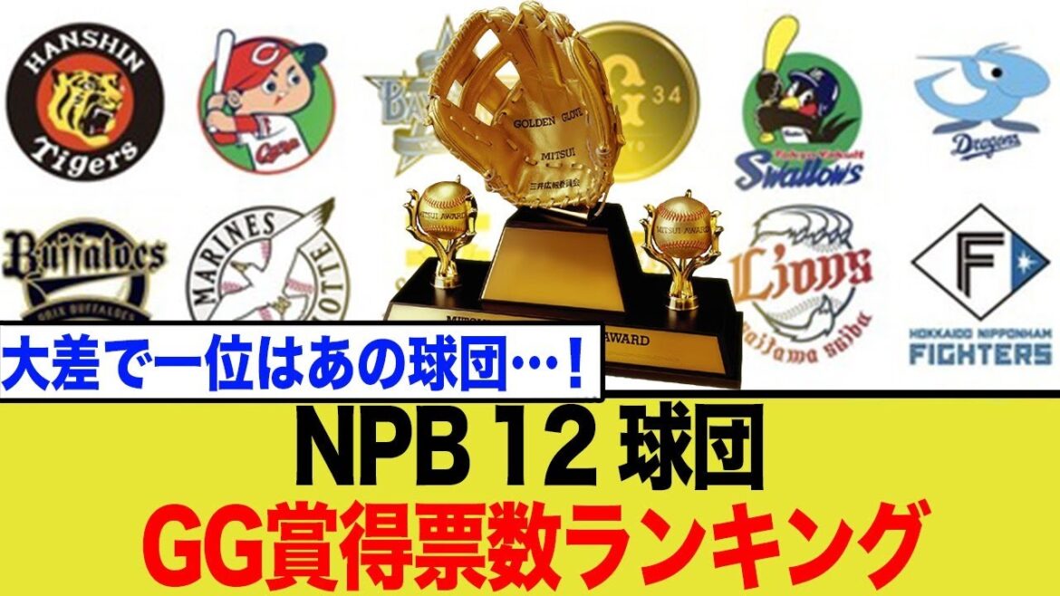 GG賞獲得票数ランキングが示すプロ野球の深層!「集中」と「分散」に隠されたチーム作りの哲学とは?【ネットの反応】 GG賞獲得票数ランキングが示すプロ野球の深層!「集中」と「分散」に隠されたチーム作りの哲学とは?【ネットの反応】