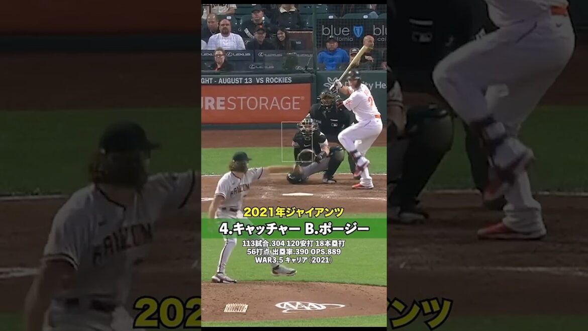 ドジャースの連覇を止めた2017年ジャイアンツ最強ナイン#shorts #mlb