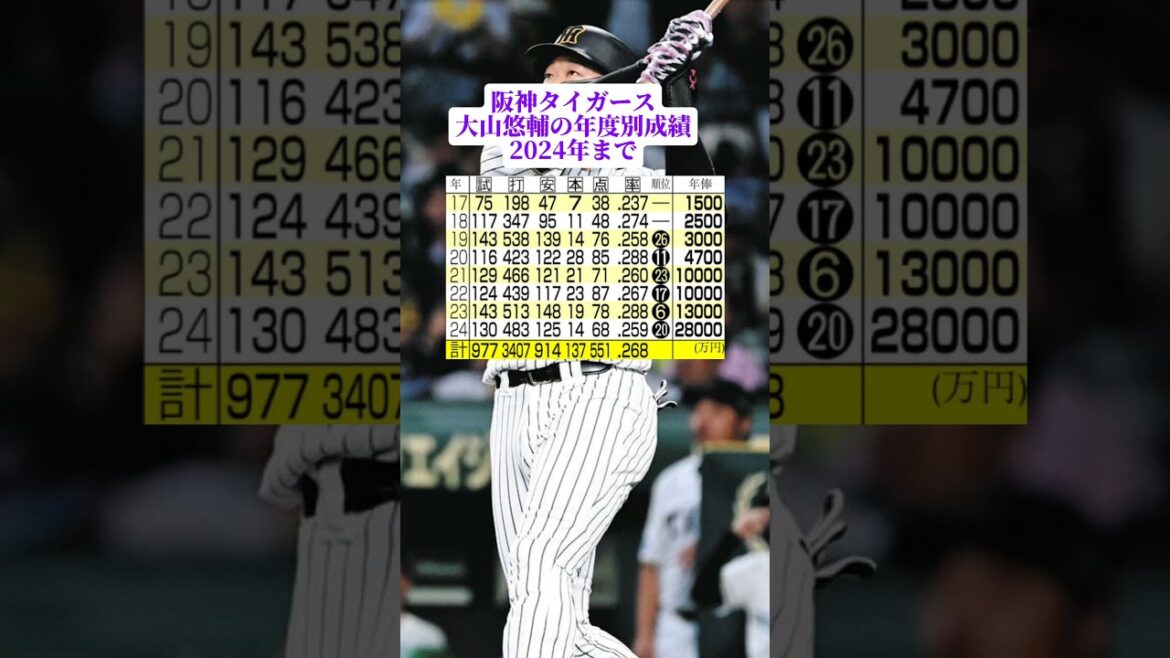 阪神タイガース大山悠輔の年度別成績2024年まで