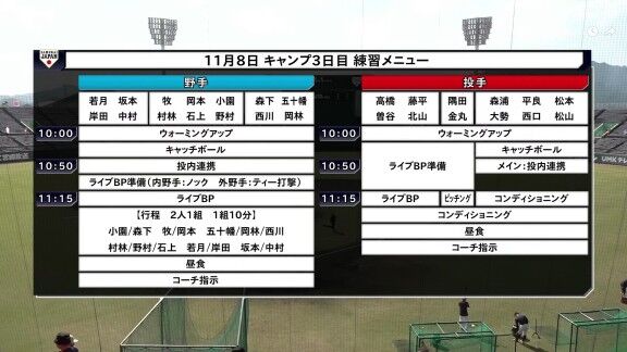 11月8日(土)　侍ジャパン宮崎合宿　中日・高橋宏斗のライブBP結果、岡林勇希と対戦も