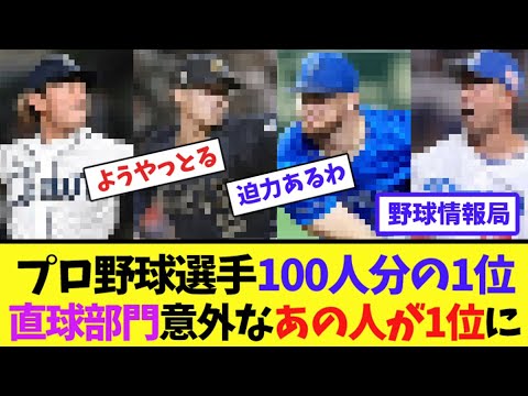プロ野球選手100人分の1位直球部門2025…意外なあの人が1位に【ネット情報局】 プロ野球選手100人分の1位直球部門2025...意外なあの人が1位に【ネット情報局】