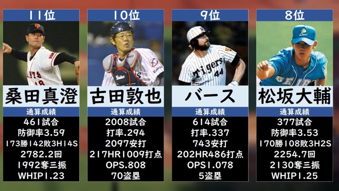 【レジェンドずらり】プロ野球総選挙TOP30【2025】 【レジェンドずらり】プロ野球総選挙TOP30【2025】