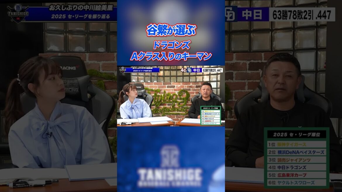 谷繁が選ぶ…2026年シーズン、中日ドラゴンズAクラス入りのキーマンとは？ #谷繁元信 #プロ野球 #shorts #野球 #中日ドラゴンズ