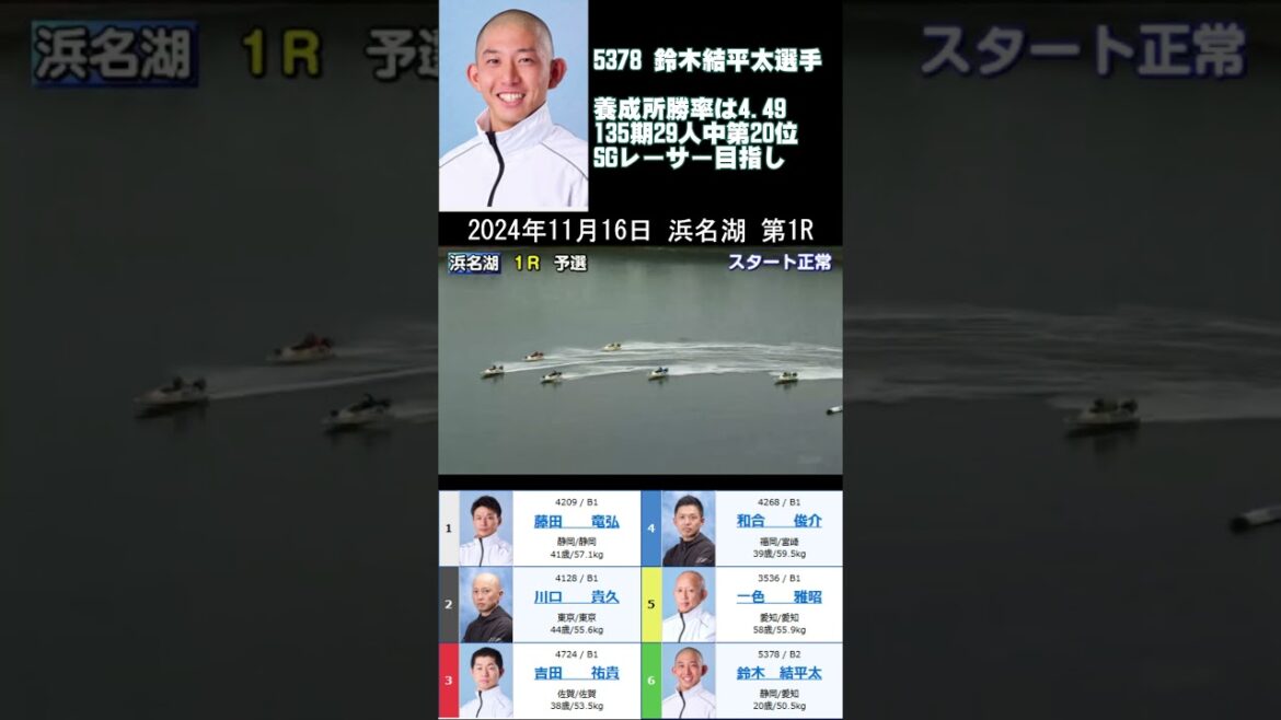 【5378】鈴木結平太選手のデビュー戦【静岡支部・135期】養成所勝率は4.49で全29人中第20位!SGレーサー目指して頑張れ!2024年11月16日 浜名湖 第1R 【5378】鈴木結平太選手のデビュー戦【静岡支部・135期】養成所勝率は4.49で全29人中第20位!SGレーサー目指して頑張れ!2024年11月16日 浜名湖 第1R