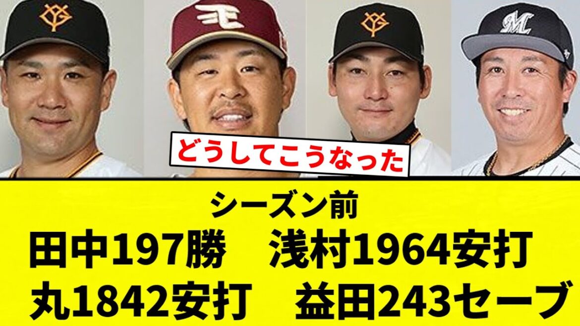 【結果…】シーズン前 田中197勝 浅村1964安打 丸1842安打 益田243セーブ【プロ野球反応集】【2chスレ】【なんG】 【結果...】シーズン前 田中197勝 浅村1964安打 丸1842安打 益田243セーブ【プロ野球反応集】【2chスレ】【なんG】