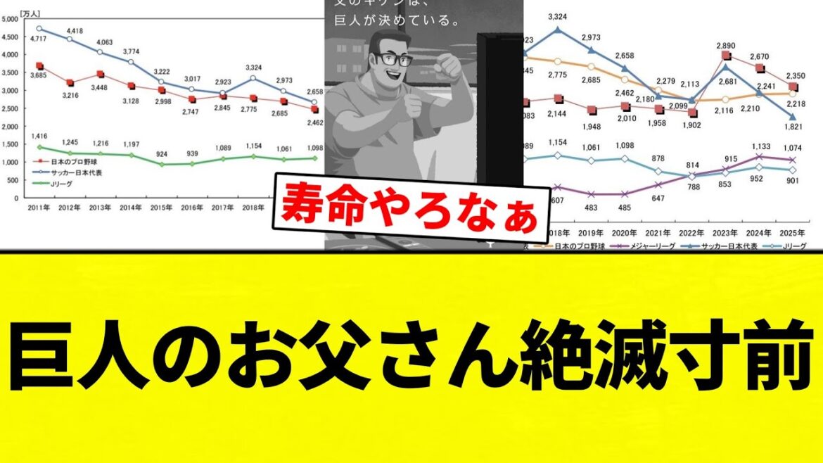 【絶滅してんねん！】巨人のお父さん絶滅寸前 【プロ野球反応集】【2chスレ】【なんG】