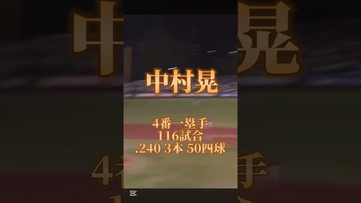 2025ホークスの強力打線　#プロ野球 #ホークス #周東佑京 #柳田悠岐 #柳町達 #山川穂高 #近藤健介 #野村勇 #牧原大成 #栗原陵矢 #ホームラン #打線組んでみた #sbhawks