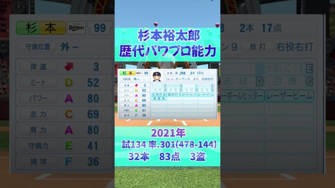 【パワプロ能力遍歴】　 杉本裕太郎（2016〜2024） #野球 shorts