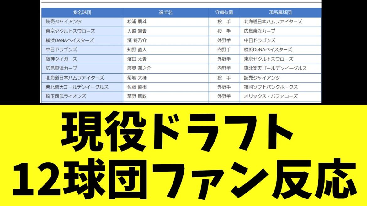 現役ドラフト　各12球団ファン反応