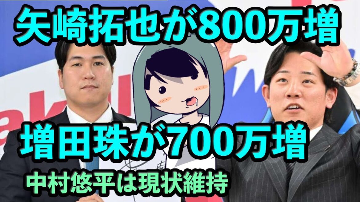 矢崎拓也&増田珠が年俸アップ! 矢崎拓也&増田珠が年俸アップ!