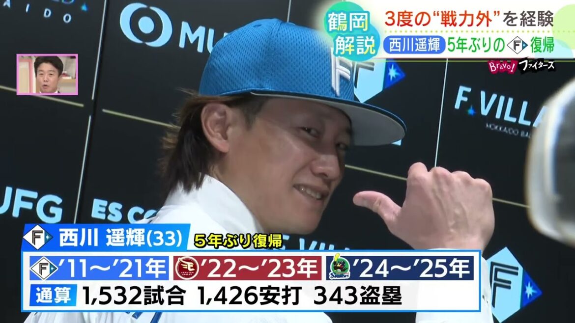 【ファイターズ】3度の戦力外→西川遥輝選手「栗山さんに助けてください」ファイターズに復帰 入団会見で語った今の思いとは? 鶴岡信也さんの解説も(2025年12月8日放送) 【ファイターズ】3度の戦力外→西川遥輝選手「栗山さんに助けてください」ファイターズに復帰 入団会見で語った今の思いとは? 鶴岡信也さんの解説も(2025年12月8日放送)