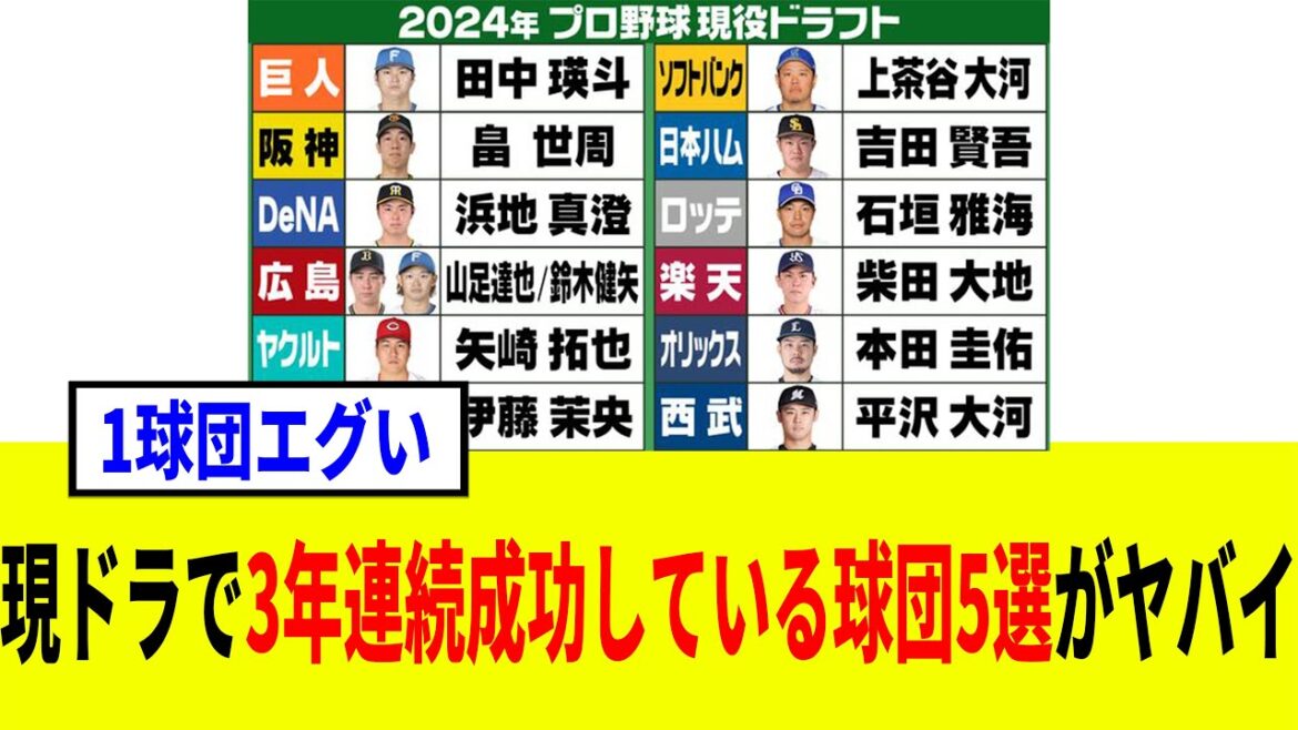 3回行われている現役ドラフトで3年連続で成功している球団5選