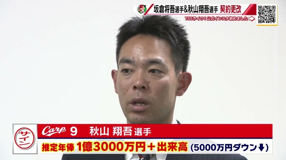【契約更改】坂倉選手1000万円減の1.4億円　秋山選手5000万円減の1.3億円プラス出来高【球団認定】カープ全力応援チャンネル