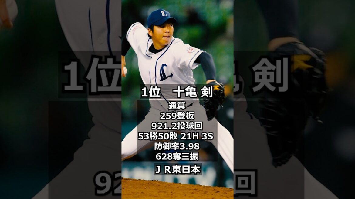 【2011年埼玉西武ライオンズ】ドラフト答え合わせ #shorts #プロ野球 #野球 #ドラフト2025 #ドラフト候補 #プロスピ #ドラフト2025 【2011年埼玉西武ライオンズ】ドラフト答え合わせ #shorts #プロ野球 #野球 #ドラフト2025 #ドラフト候補 #プロスピ #ドラフト2025