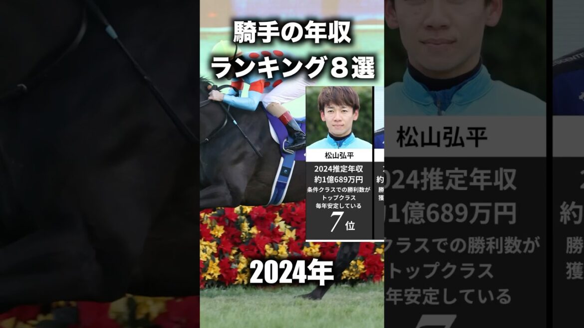 【 競馬 】騎手の年収8選 2024年(推測) 【 競馬の雑学 】【 ウマ娘 】 #競馬 #雑学 #年収 #ウマ娘 #shorts