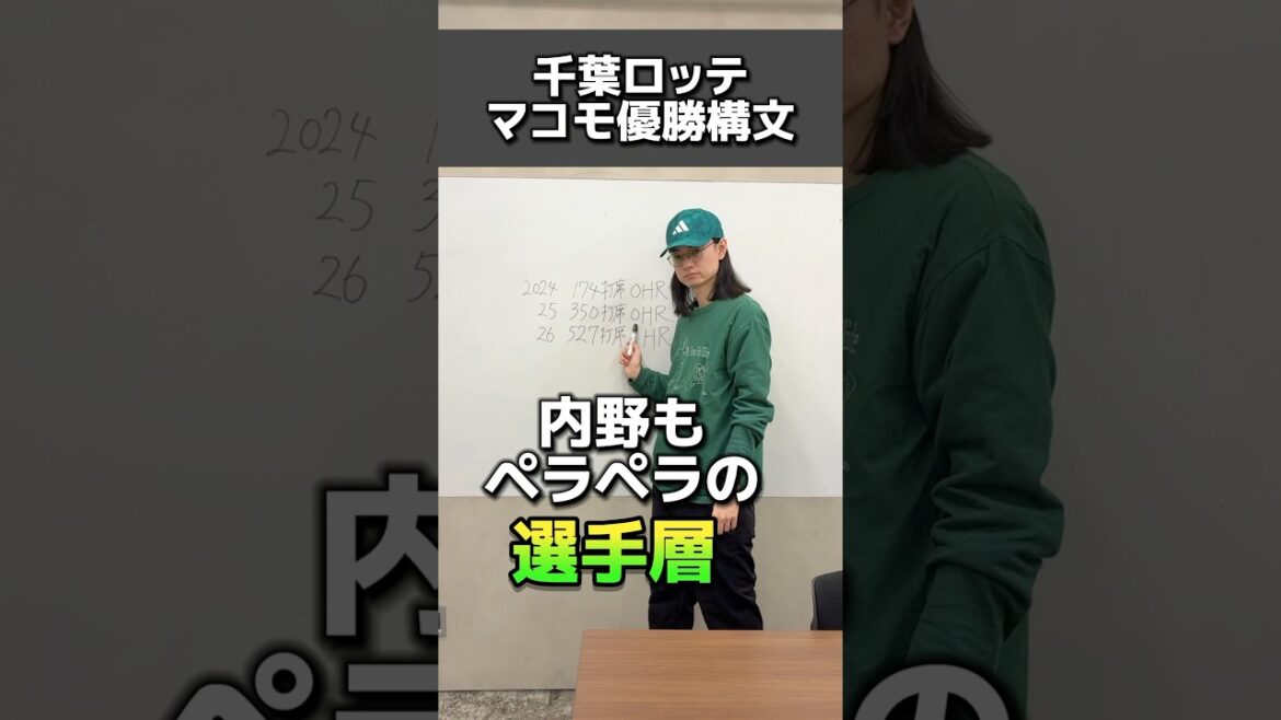 千葉ロッテマコモ優勝構文#千葉ロッテマリーンズ#安田尚憲