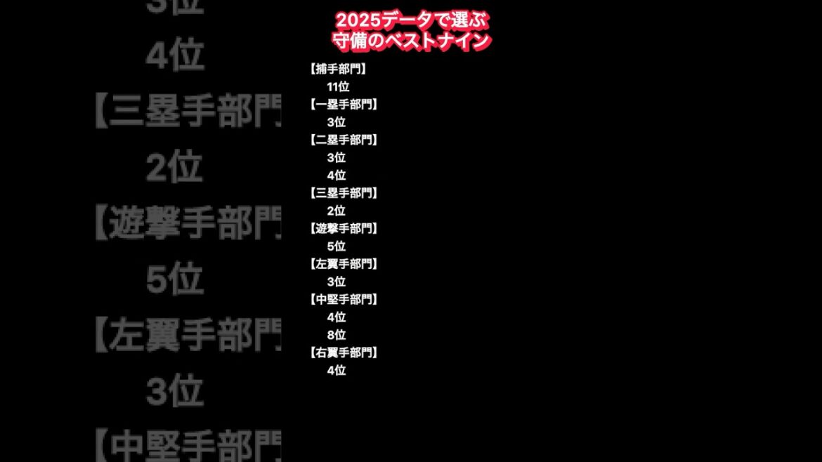 【埼玉西武ライオンズ】データで選ぶ守備のベストナイン “デルタ・フィールディング・アワード2025”