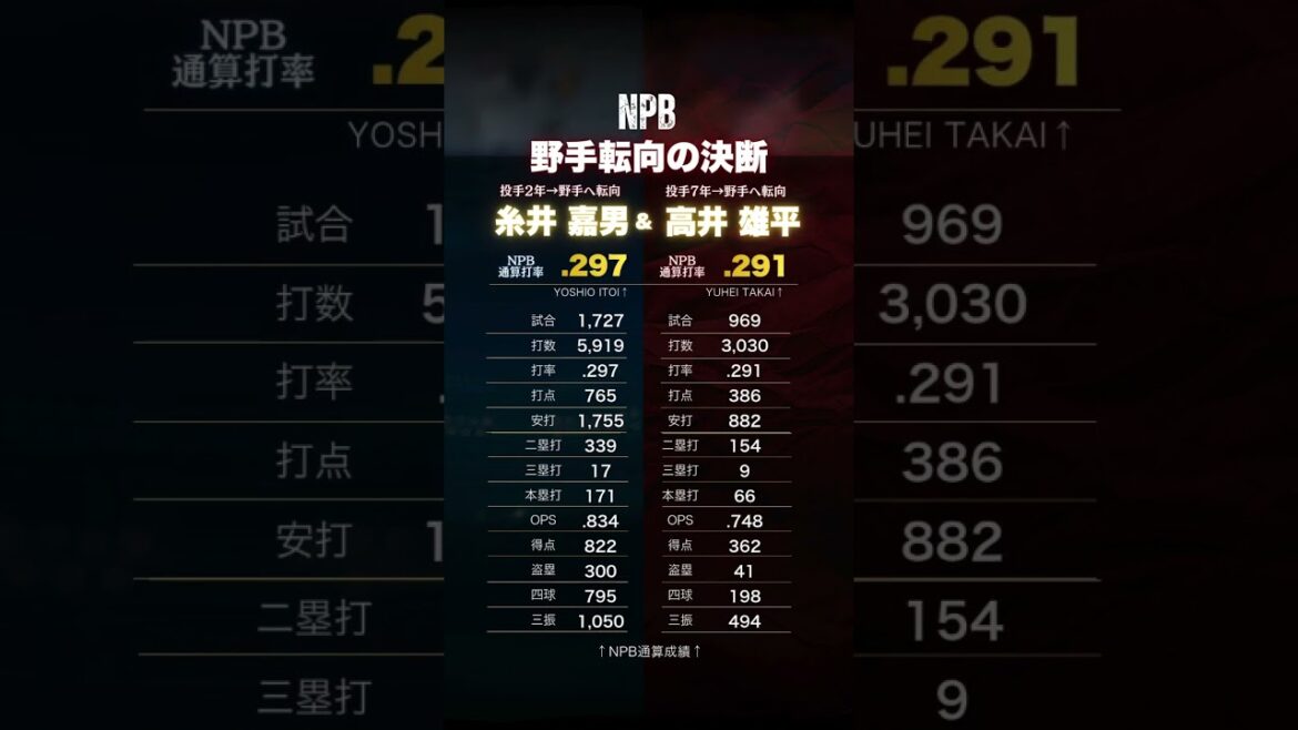 【野手転向の決断】糸井嘉男＆高井雄平