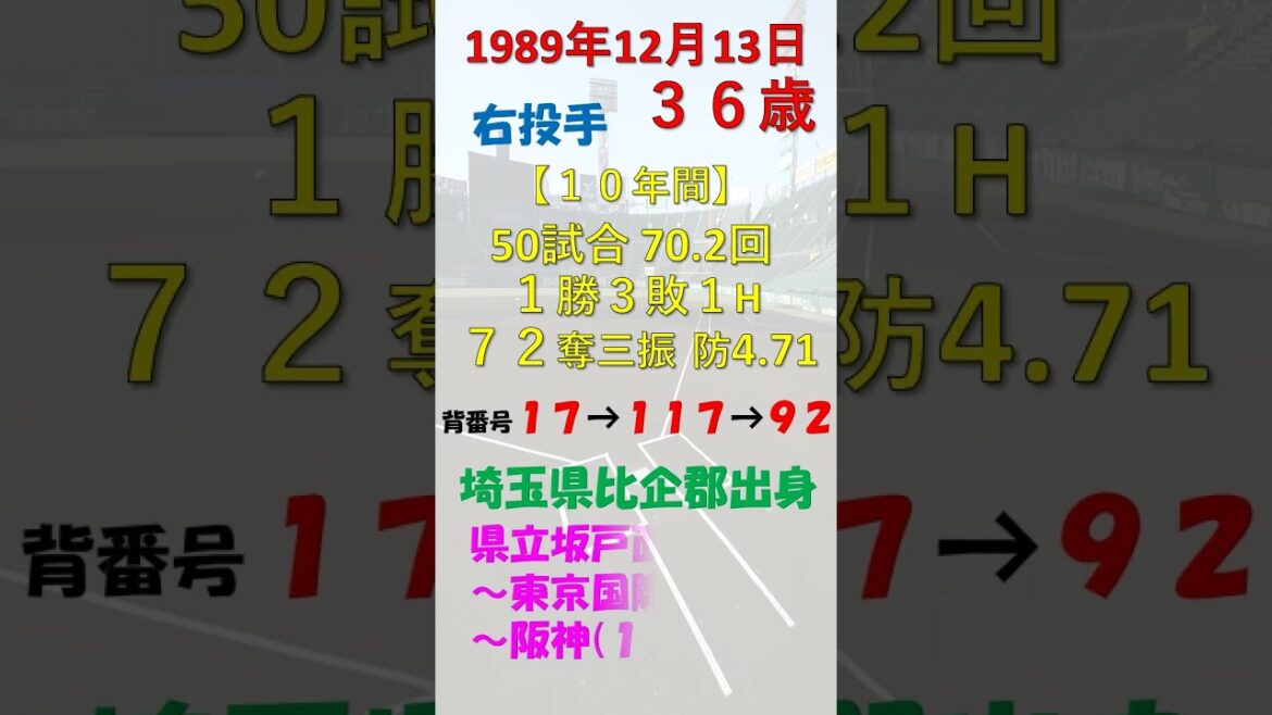 12月13日 今日誕生日のプロ野球選手は？ #阪神タイガース