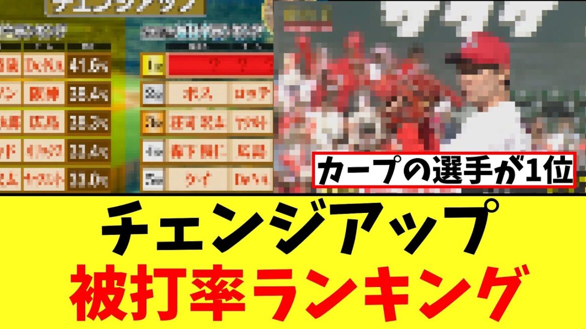 【カープ速報】チェンジアップ被打率ランキングにカープの選手が1位に! 【カープ速報】チェンジアップ被打率ランキングにカープの選手が1位に!