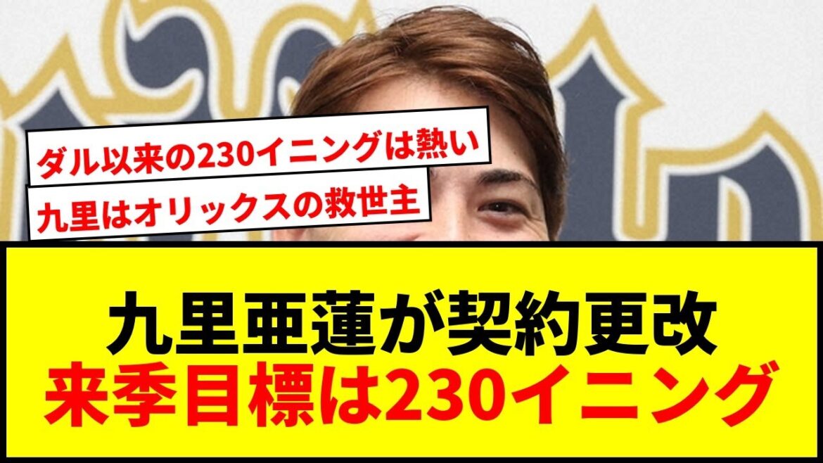 【速報】オリックス・九里亜蓮が2000万円増の1億6000万円で更改!来季目標はダル以来の「230イニング」にファン驚愕 【速報】オリックス・九里亜蓮が2000万円増の1億6000万円で更改!来季目標はダル以来の「230イニング」にファン驚愕