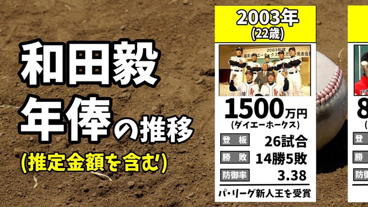 【ホークス】和田毅の年俸推移2003年～2024年【なんJ反応】【プロ野球反応集】