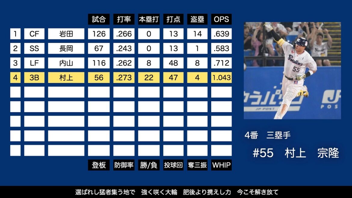 2025年 東京ヤクルトスワローズ 1-9+α